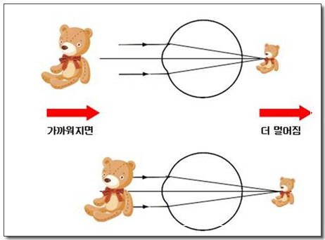 옆집 eye : 옆집 아이